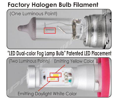 Ipf 351hlb Led Head Lamp Conversion Kit Aligning White And Yellow Led Chips In A Straight Line Doesn T Replicate Halogen Filament