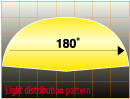 Light distribution pattern: Ultra-wide-angle