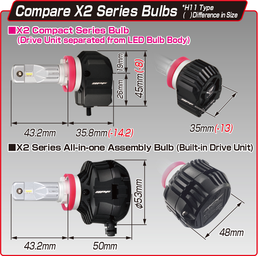 ///IPF 351HLB LED HEAD LAMP CONVERSION KIT