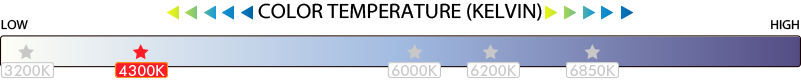 4300K