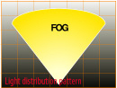 Light distribution pattern