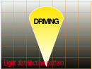 Light Distribution Pattern : Driving