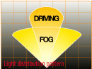 Light distribution pattern