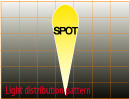 Light distribution pattern: Spot