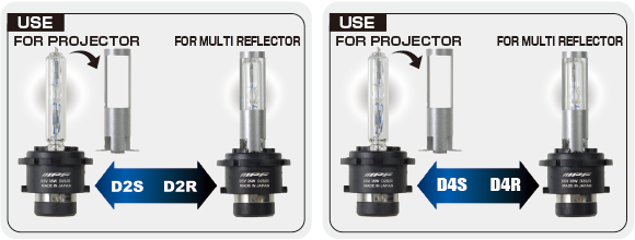 IPF｜SUPER H.I.D. X BULB HIGH LUMEN(D2S/D2R)
