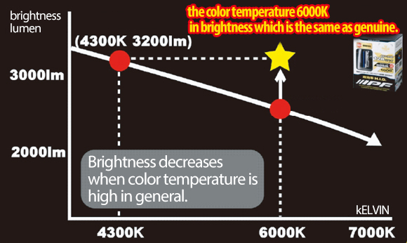 hid lumen scale